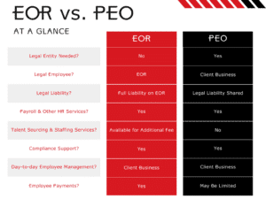 EOR vs. PEO side by side comparison table