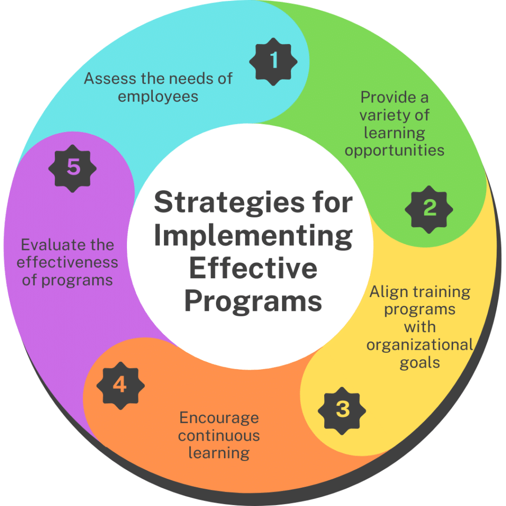 Enhancing Employee Retention With Learning and Development