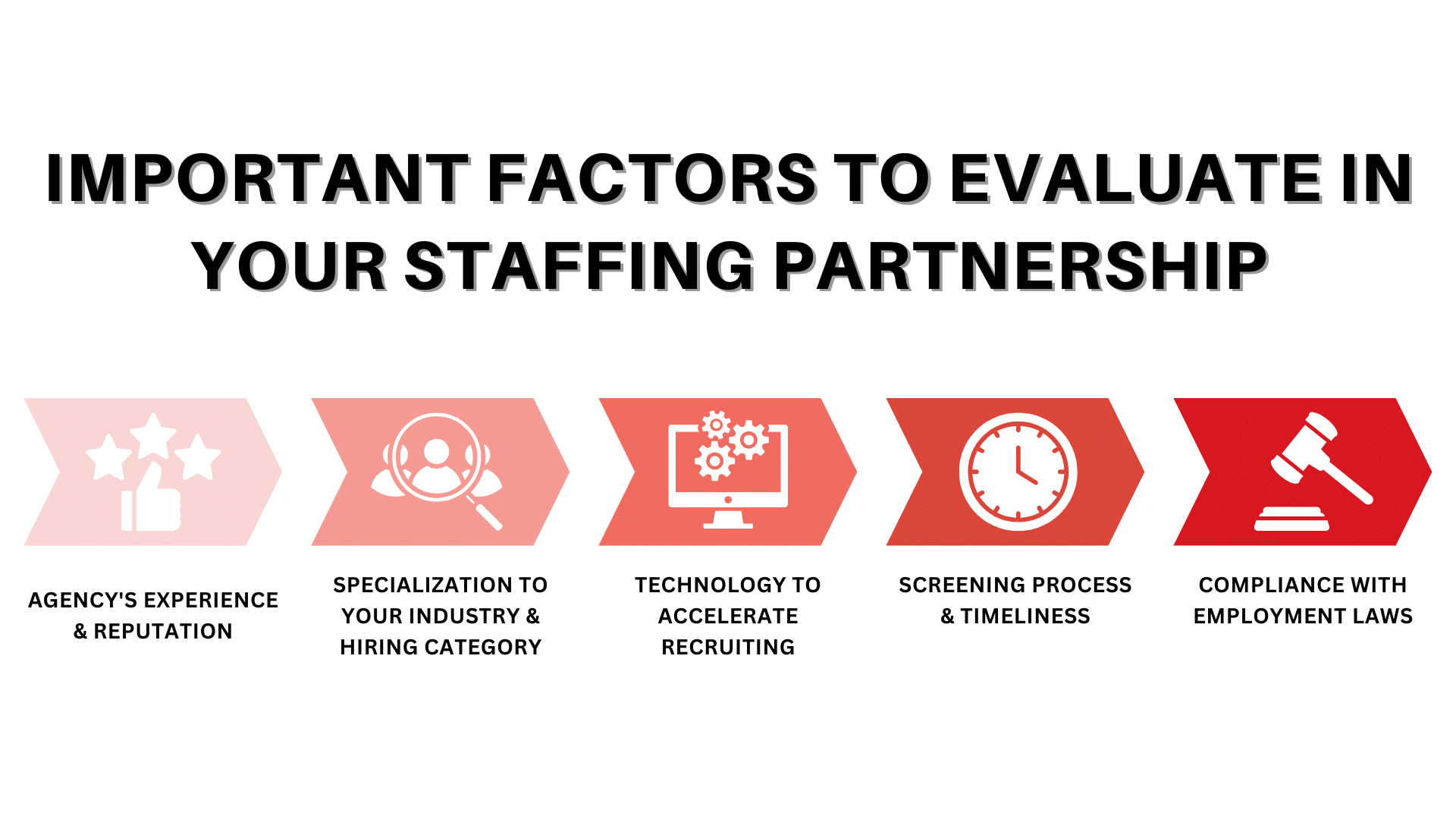 graphic illustrating how to choose a staffing partnership