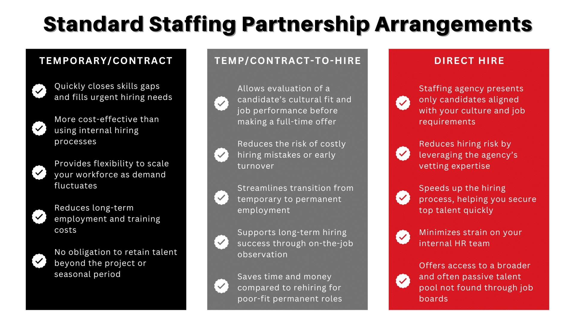 Graph showing the benefits of each staffing arrangement - contract, contract-to-hire, and direct hire roles